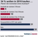 Quelle: "obs/TARGOBANK AG & Co. KGaA"
