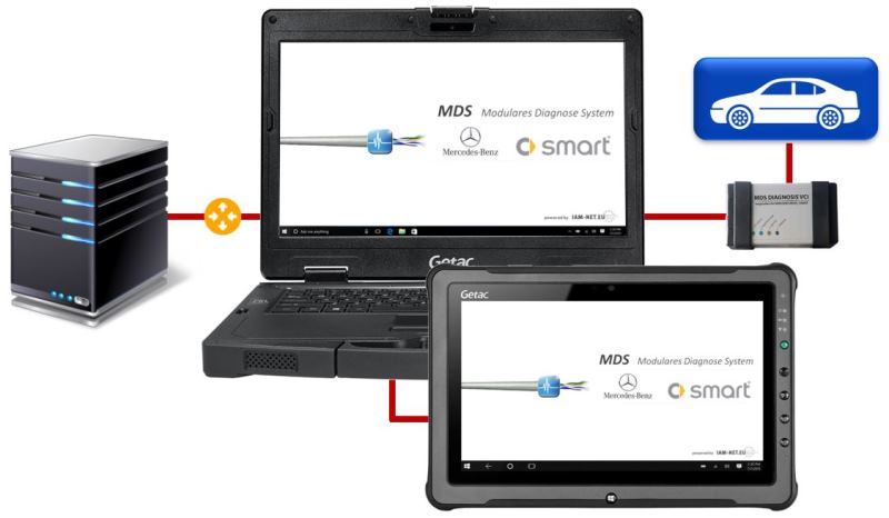 MDS VAG Struktur GetacS410 800px